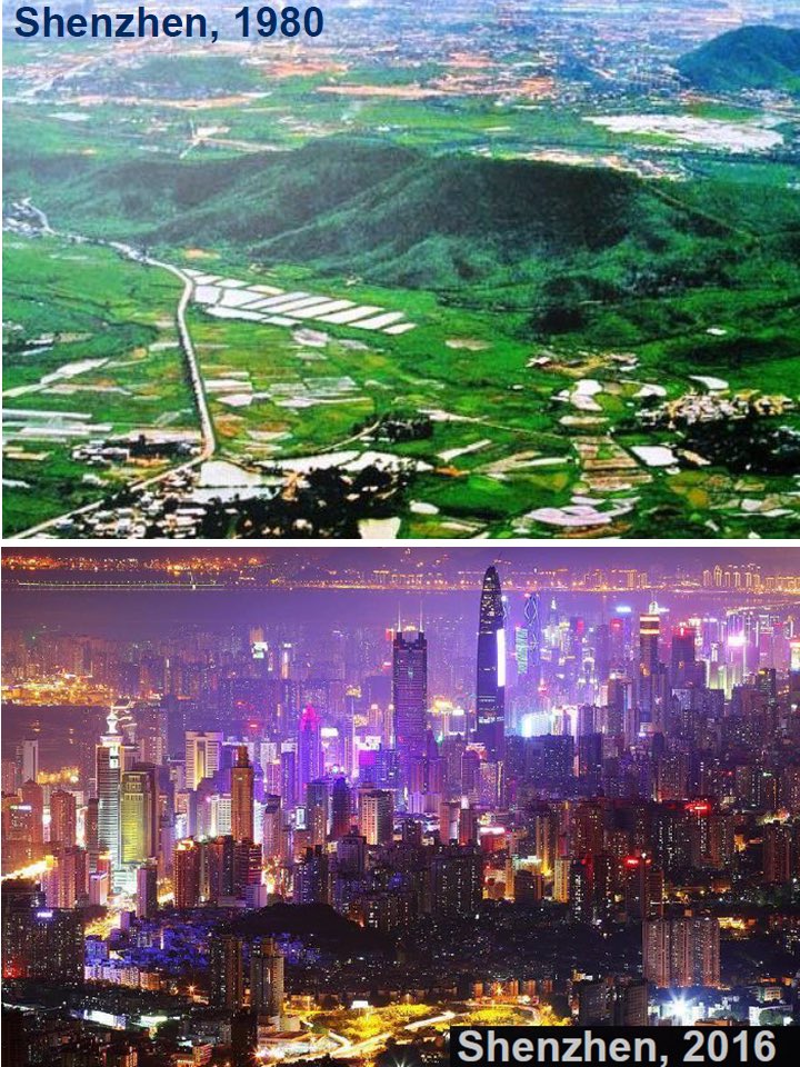 Fields to Skyscrapers